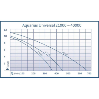 Čerpadlo Oase Aquarius Universal Expert 2000