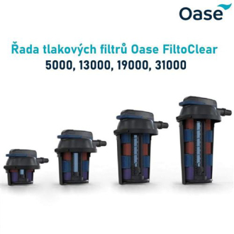 Tlakový filtr Oase FiltoClear 19000