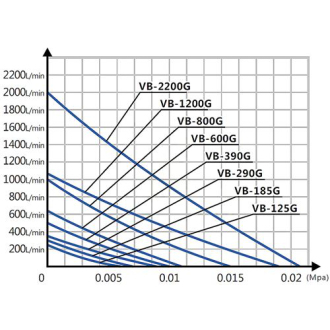 Vzduchování pro jezírko Hailea turbína VB-185G, 300l/min, 90W
