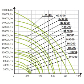 Čerpadlo Hailea H-5000