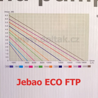 Čerpadlo Jebao ECO FTP 6500