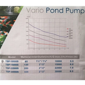 Čerpadlo Jebao TSP 22000S s regulací výkonu