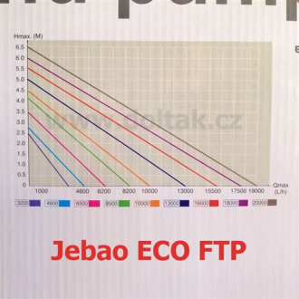 Čerpadlo Jebao ECO FTP 18000