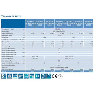 Čerpadlo Oase AquaMax Eco Premium 8000