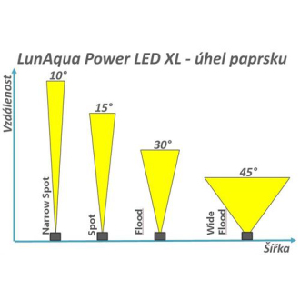 Jezírkové světlo Oase LunAqua Power LED XL 3000 Narrow Spot