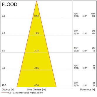 Jezírkové světlo Oase LunAqua Power LED XL 3000 Narrow Spot