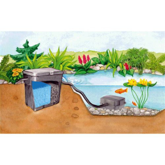 Průtokový filtr Pontec PondoClear Set 4000